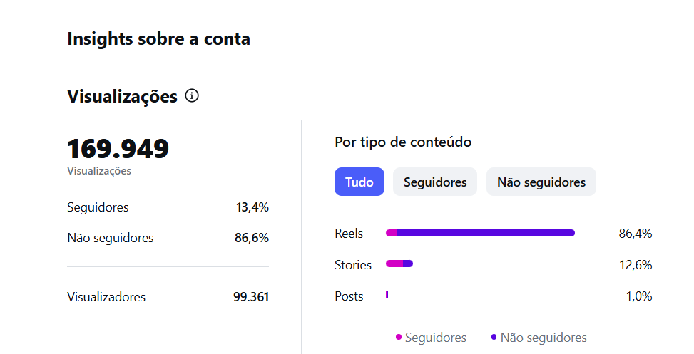Métrica